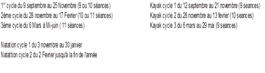 les cycles en EPS