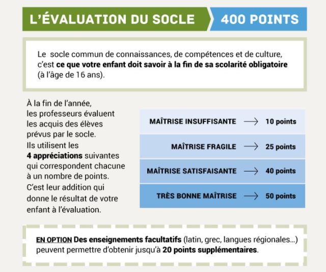 L'évaluation du socle