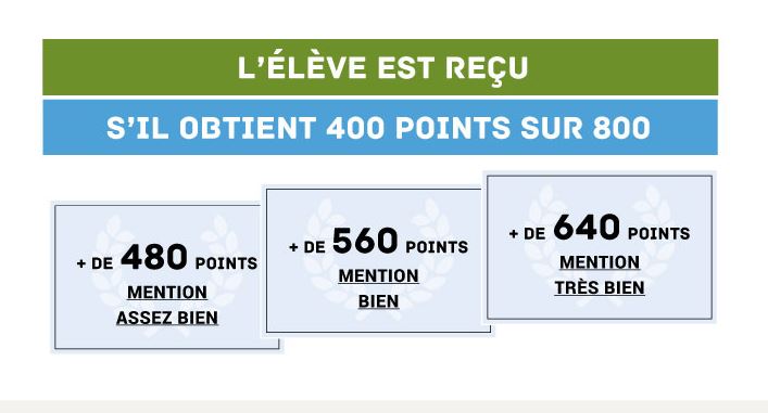 Les conditions pour être reçu